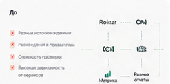 Состояние аналитики до изменений