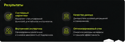 Итоги перестройки маркетинговой системы