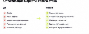 Схема изменения маркетингового стека