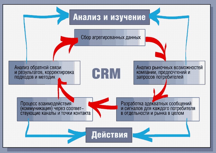 Assessment Centre как кадровая технология