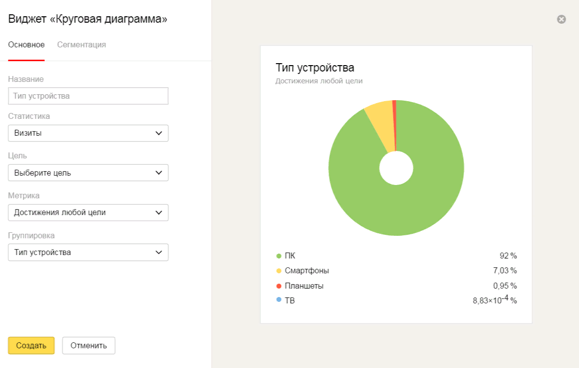 Настройки устройств яндекса здесь. Яндекс метрика диаграмма. Яндекс метрика Тип устройства. Яндекс метрика дашборды. Яндекс метрика Виджет.